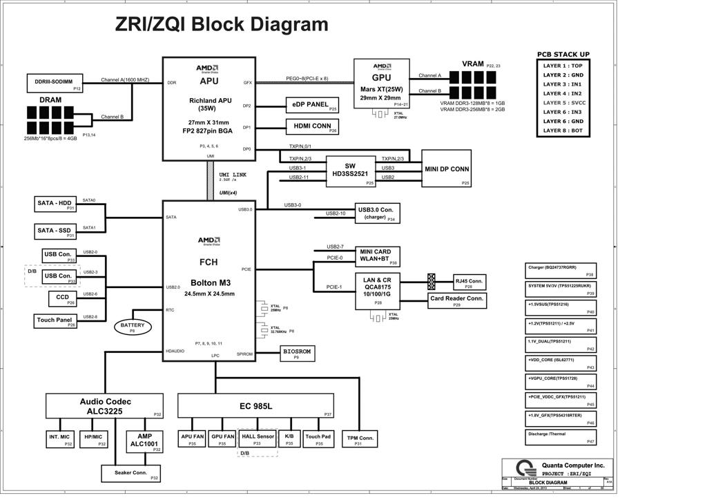 morfina Molestar que te diviertas Acer Aspire V5-552/V5-552P schematic – ZRI/ZQI for 5,52 $